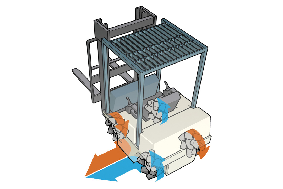 Graphic rendering of a forklift showing omni-directional wheel rotation 